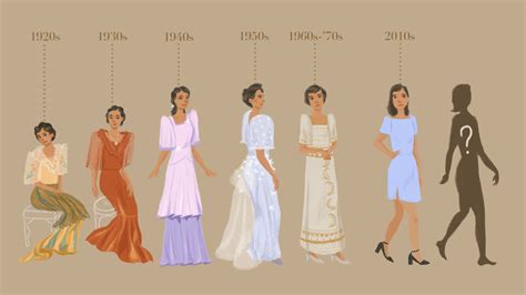 A Fashionable History: Philippine Dress Through Time  a captivating journey through textiles and traditions